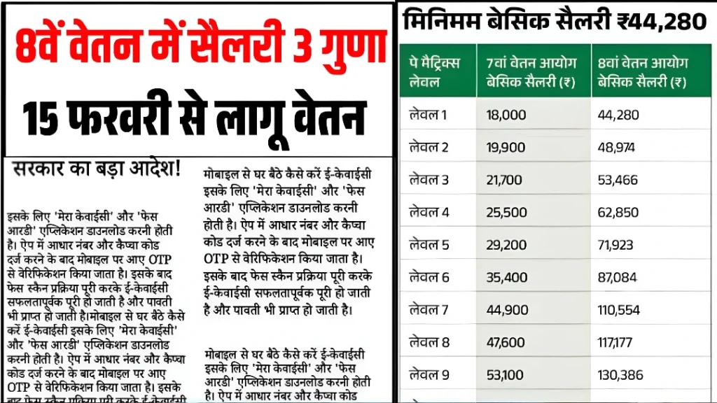 Govt 8th Pay Commision Salary 2026